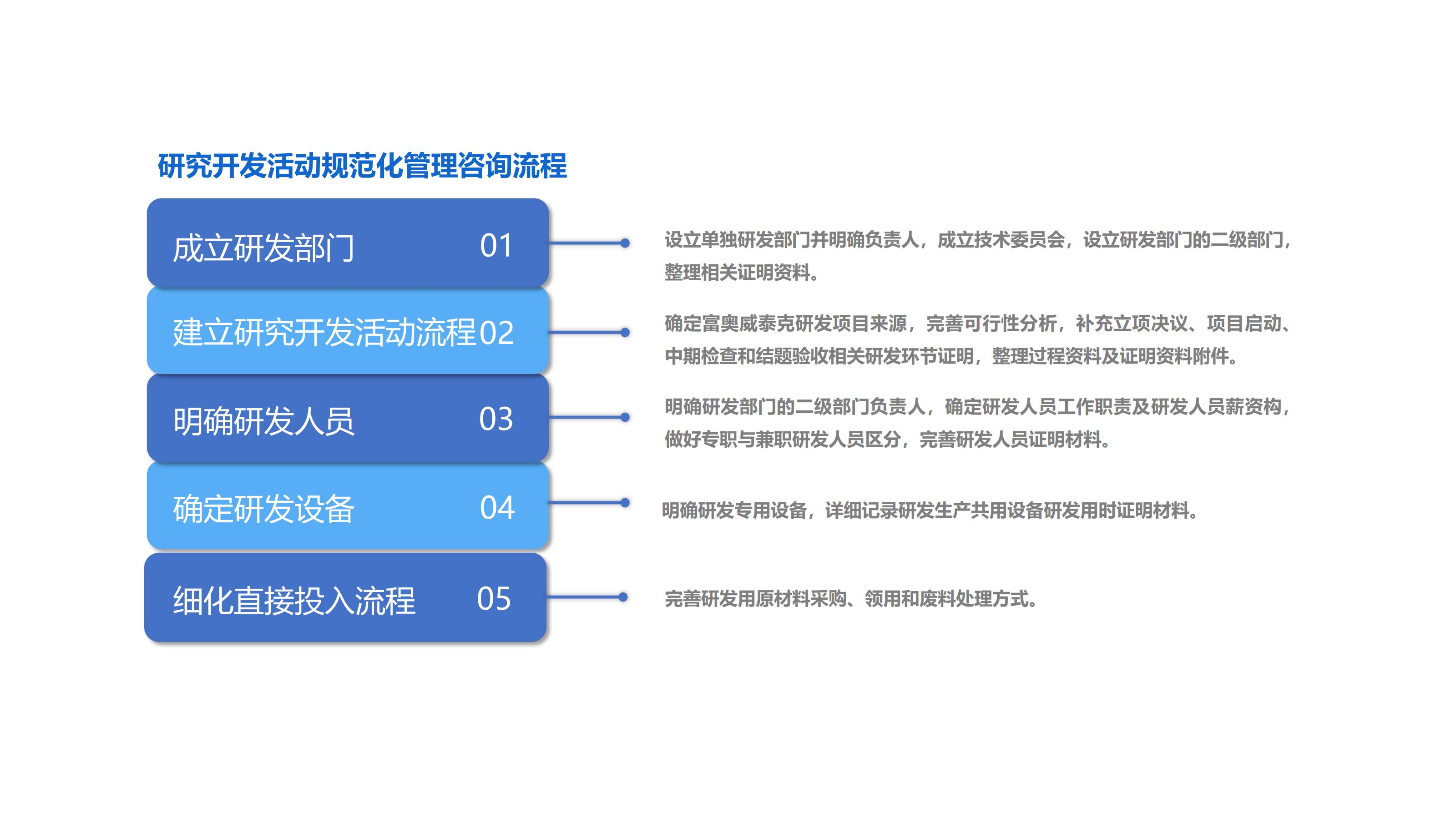 研发费用管家详情页_05.jpg