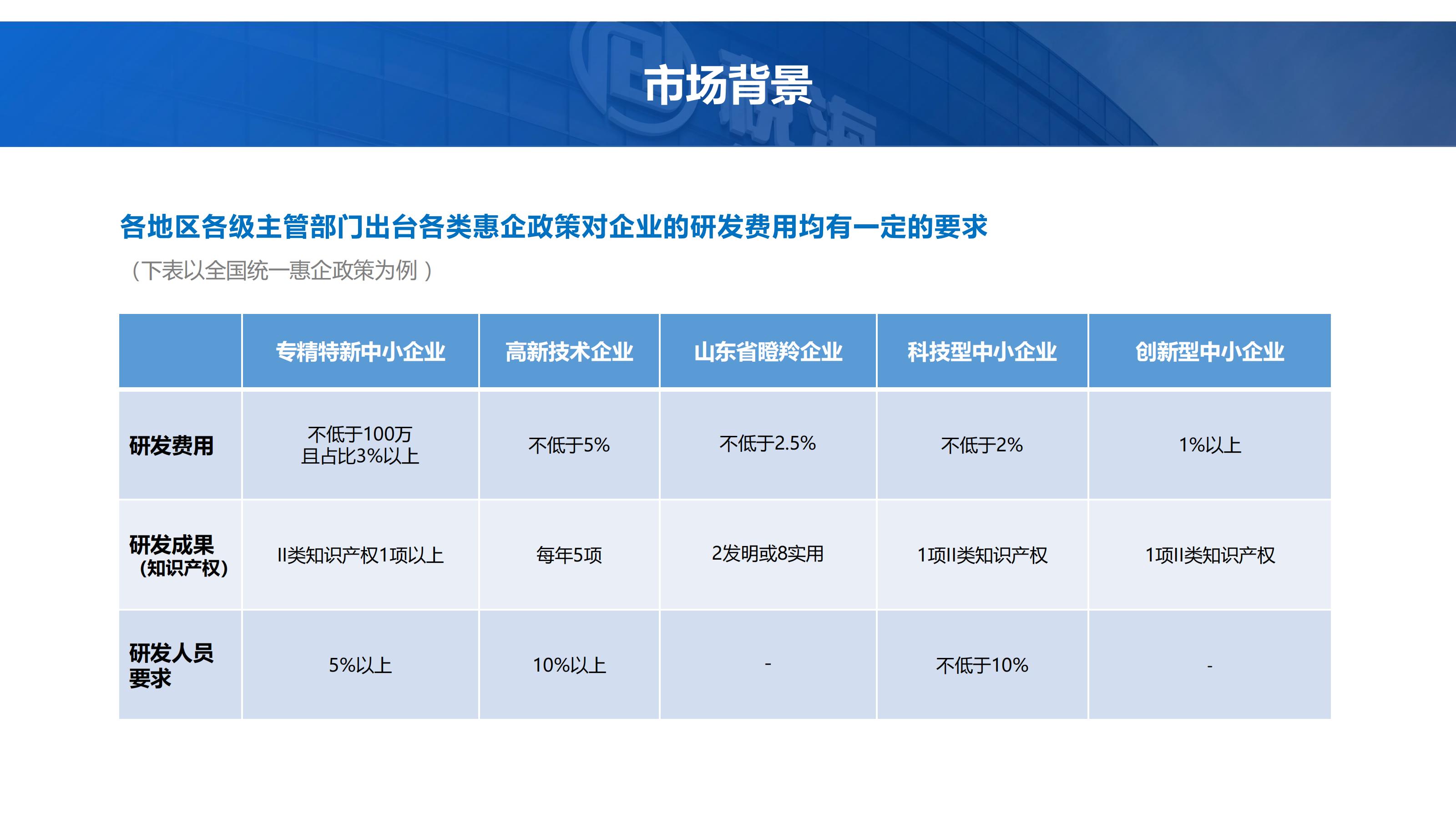 研发费用管家详情页_01.jpg