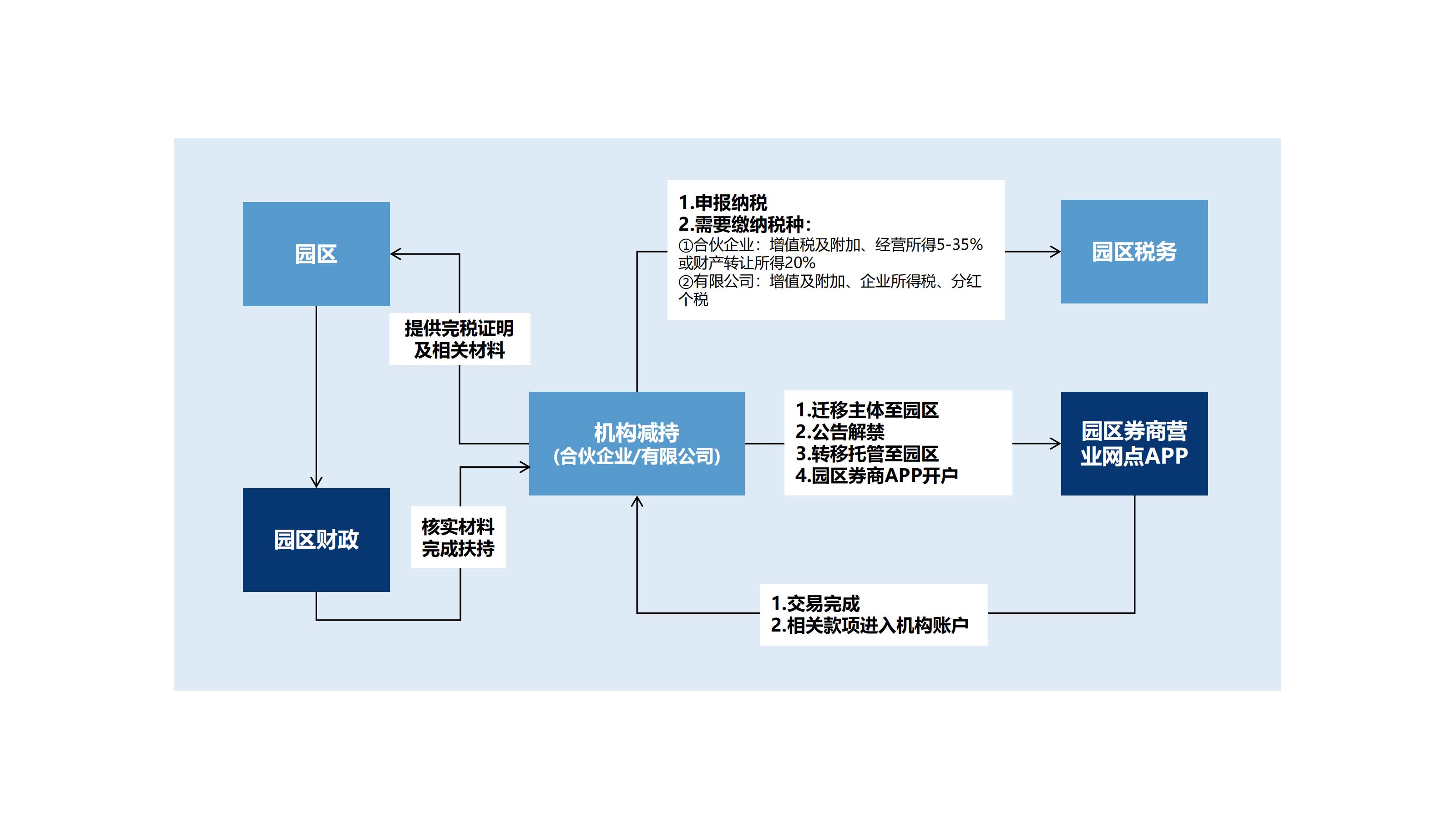 其他服务详情页_03.jpg